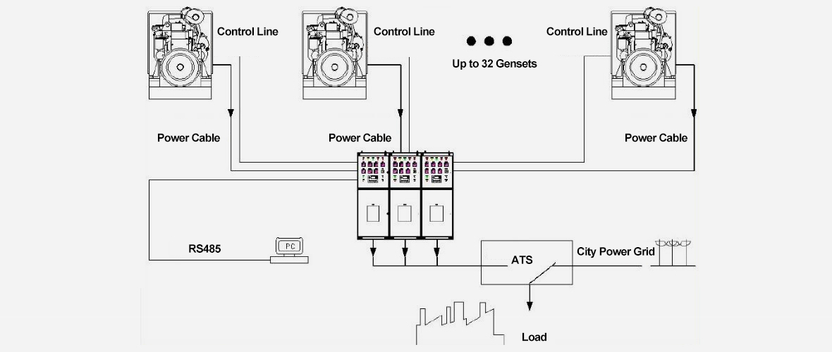 Parallèle-distribution-Cabinet-Control-System4